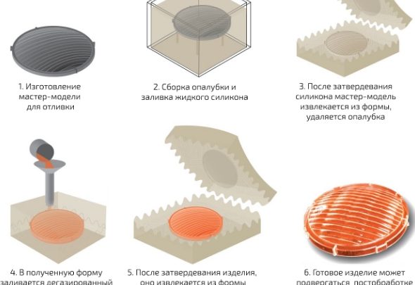 Вакуумное литье в силикон – оптимальное решение задач мелкосерийного производства